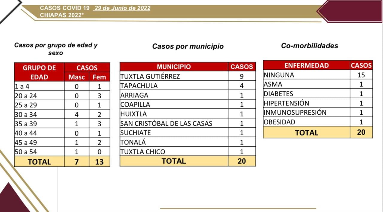 Salud notifica 20 casos nuevos de COVID-19.jpg