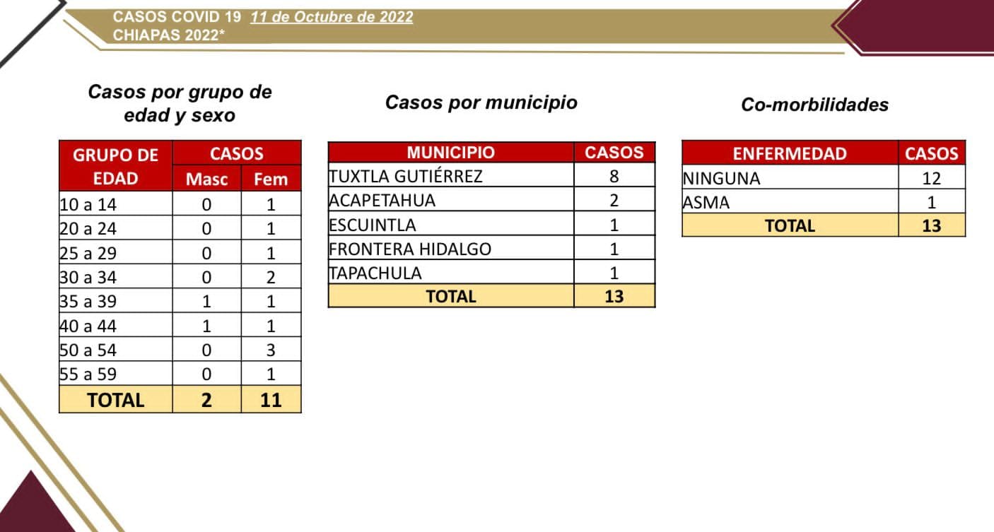 SS reporta 13 casos nuevos de COVID-19.jpg