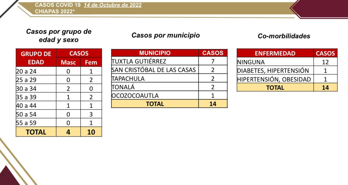 SS reporta 14 casos nuevos de COVID-19.jpg