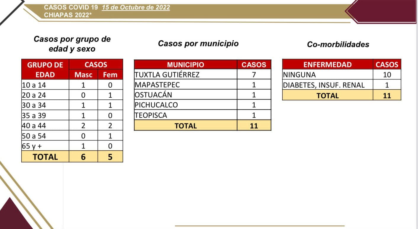 En las últimas horas, 11 casos de COVID-19 en la entidad.jpg