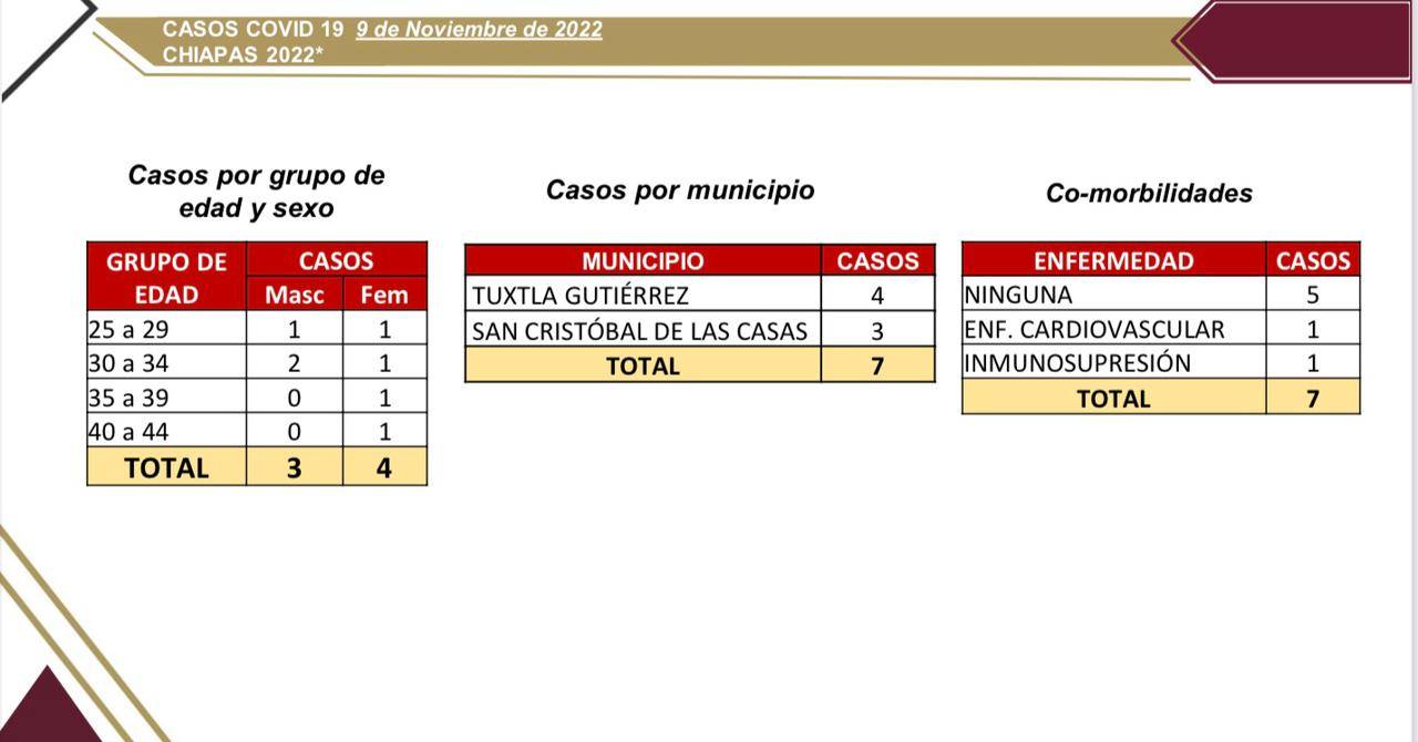 SS reporta 7 casos nuevos de COVID-19.jpg