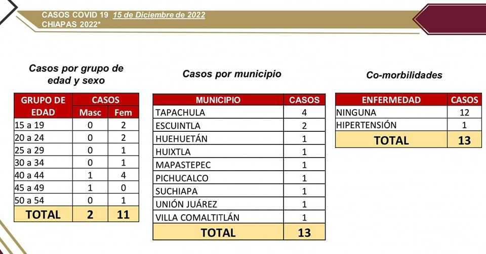 Se detectan 13 casos de COVID-19 en las últimas horas.jpg