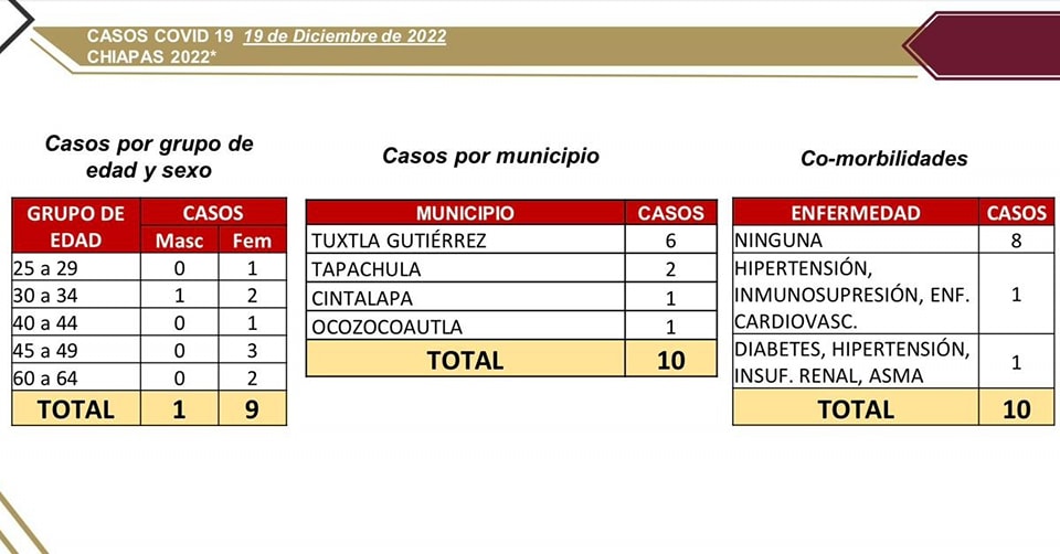 SS anuncia 10 casos nuevos de COVID-19.jpg