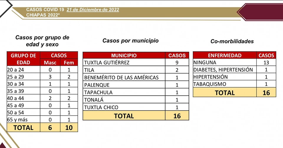 Salud invita a la población a mantener medidas en fiestas decembrinas para prevenir COVID-19 y otras infecciones respiratorias.jpg