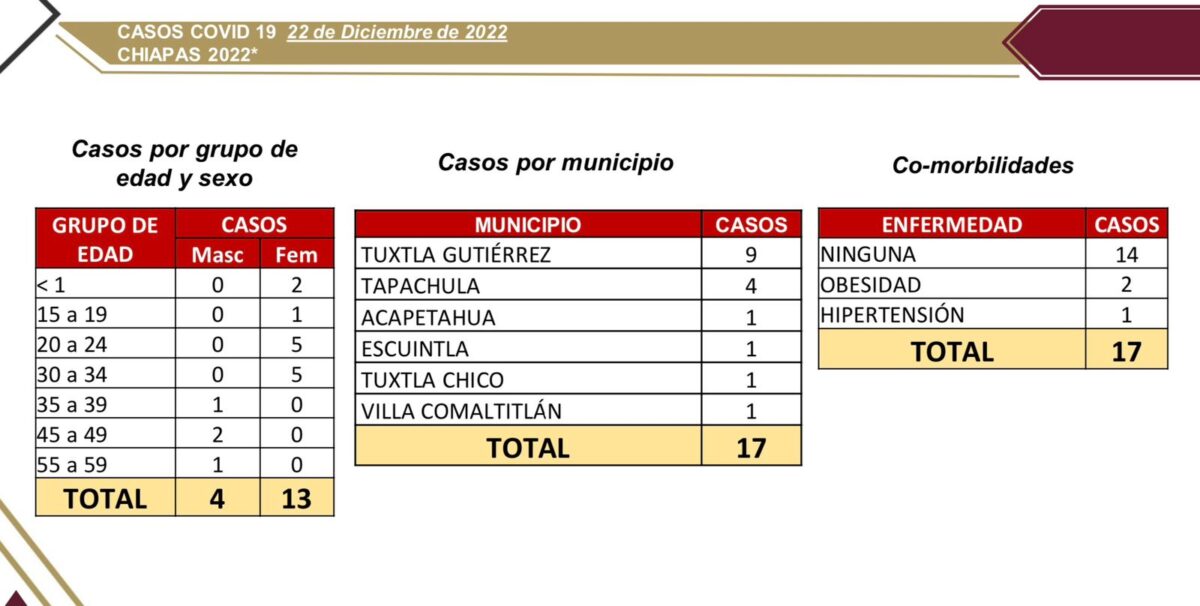 Se confirman 17 casos de COVID-19 en las últimas horas.jpg