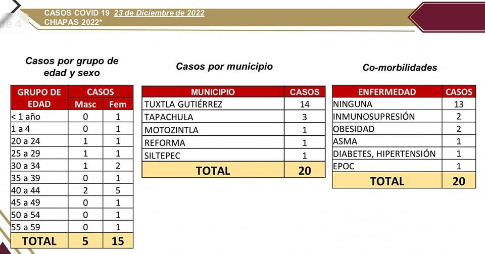 Notifica Chiapas 20 contagios nuevos de COVID-19.jpg