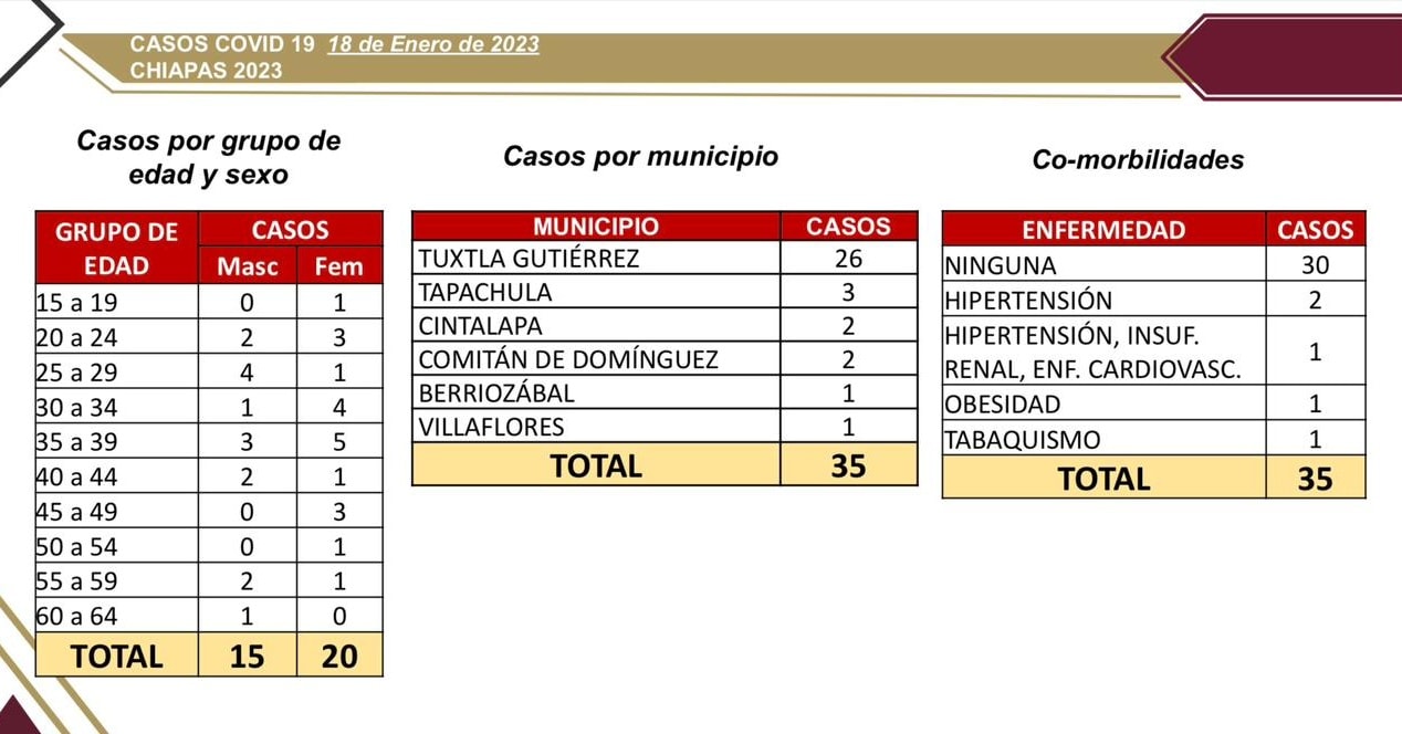 Salud anuncia 35 casos nuevos de COVID-19.jpg