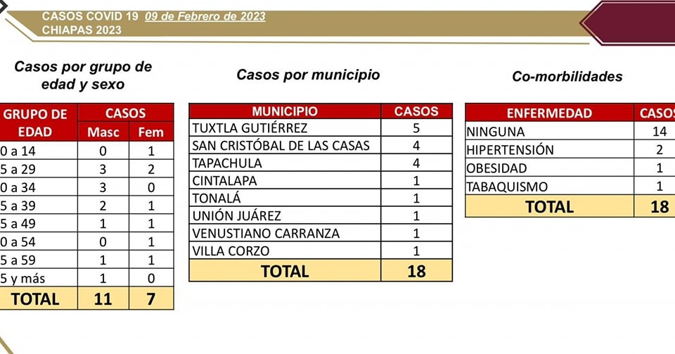 Salud da a conocer 18 casos nuevos de COVID-19.jpg