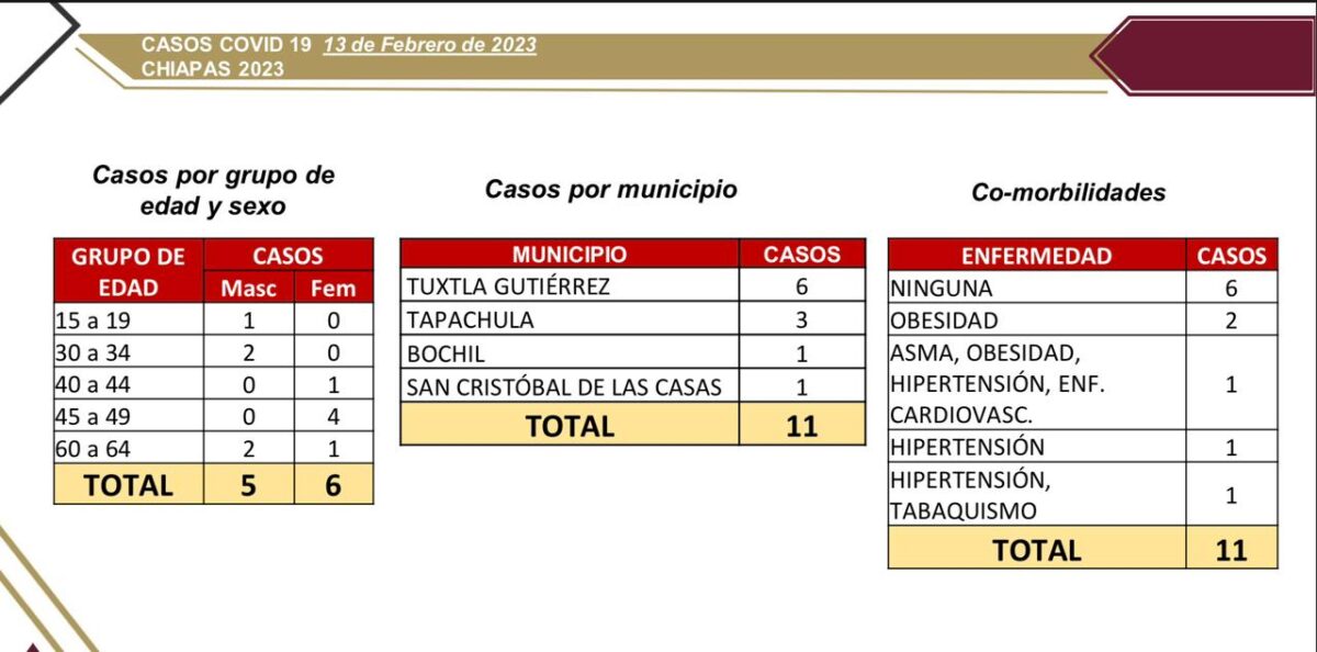 Salud da a conocer 11 casos nuevos de COVID-19.jpg