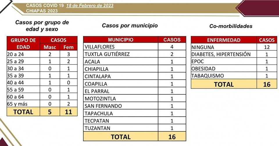 Salud anuncia 16 casos nuevos de COVID-19.jpg