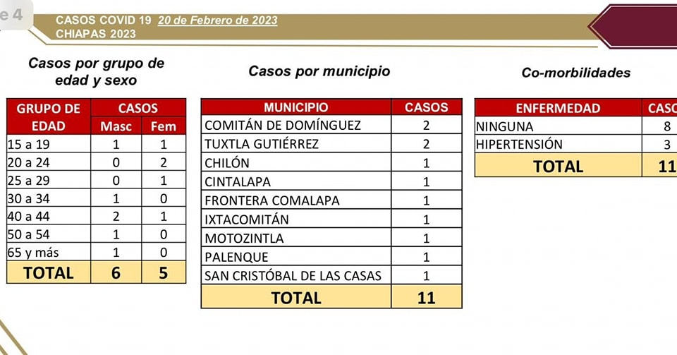 Notifica Chiapas 11 casos positivos de COVID-19.jpg