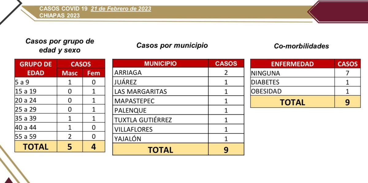 Salud dio a conocer 9 casos nuevos de COVID-19.jpg