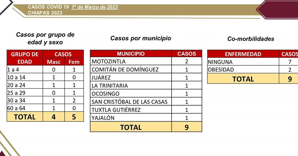 Salud anuncia 9 casos nuevos de COVID-19.jpg