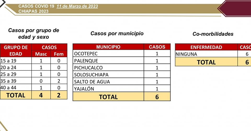 6 municipios con positividad a COVID-19.jpg