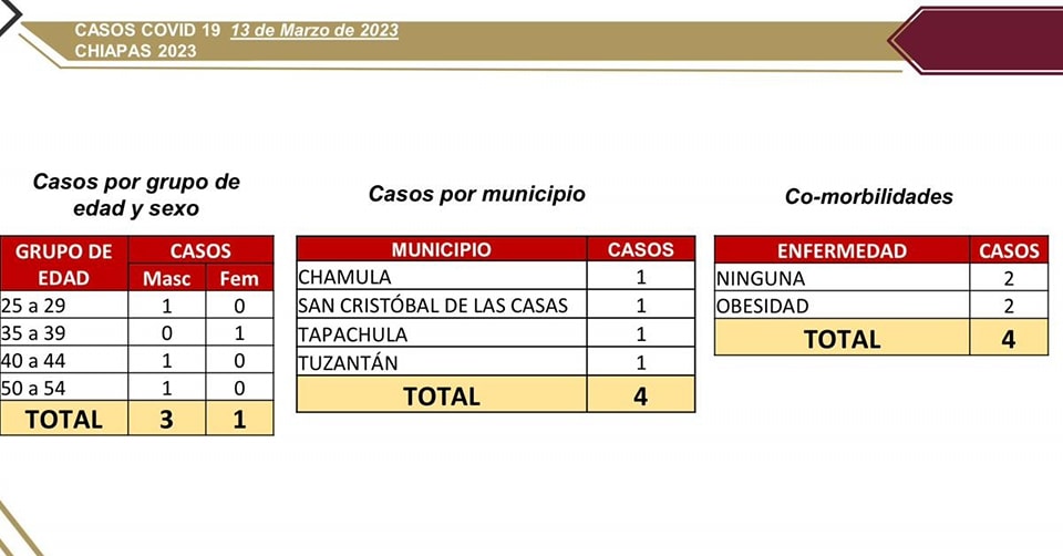 Notifican 4 casos nuevos de COVID-19.jpg