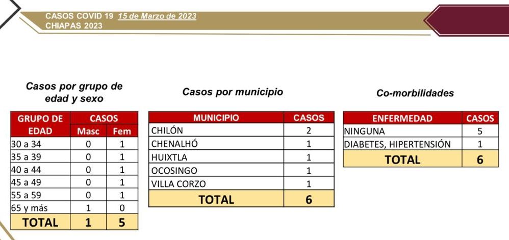 Salud reporta 6 casos nuevos de COVID-19.jpg