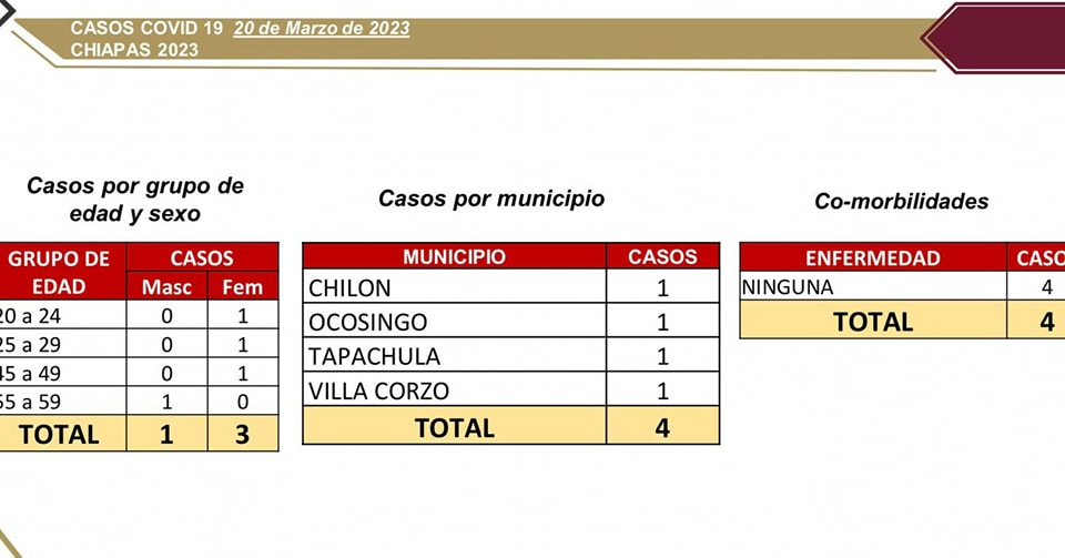 4 casos de COVID-19 detectados en las últimas horas.jpg