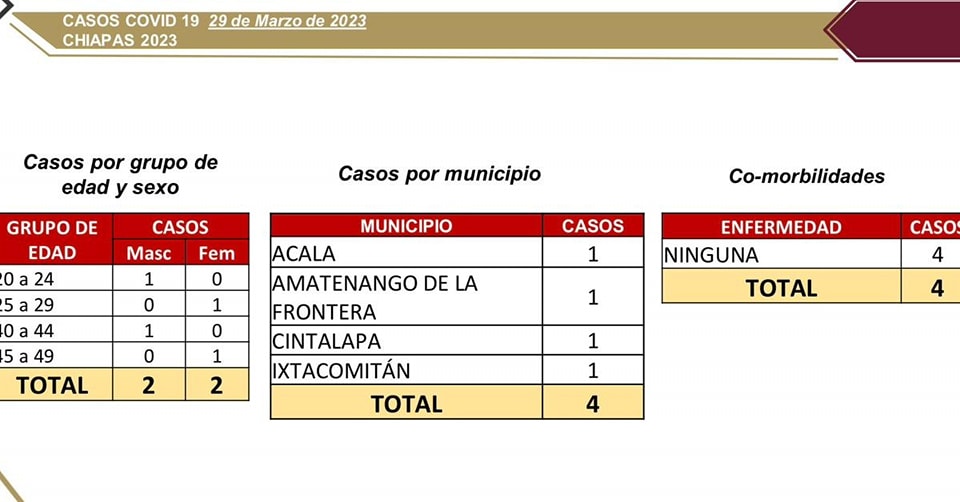 Salud informa 4 casos nuevos de COVID-19.jpg