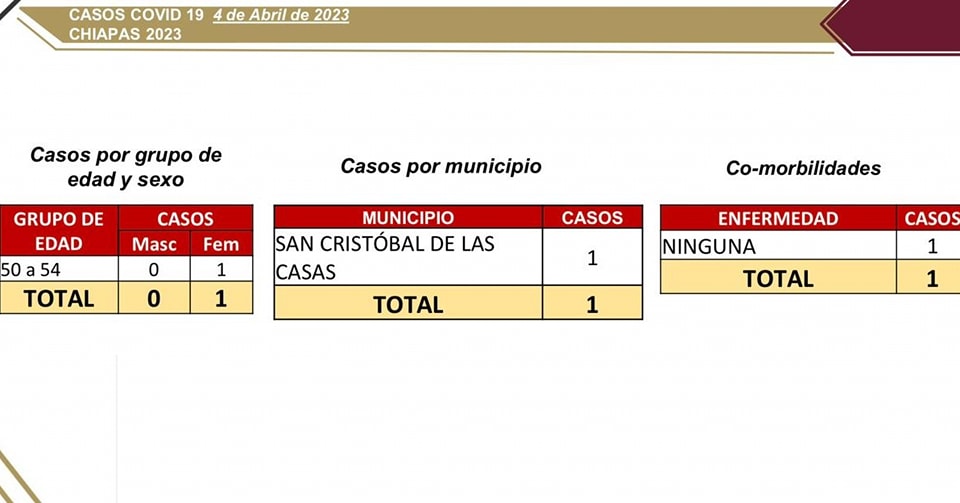 Se registra sólo un caso de COVID-19.jpg