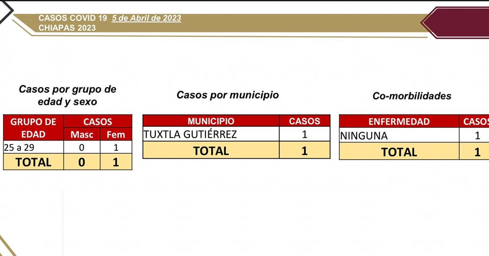 Sólo un caso de COVID-19 en las últimas horas.jpg