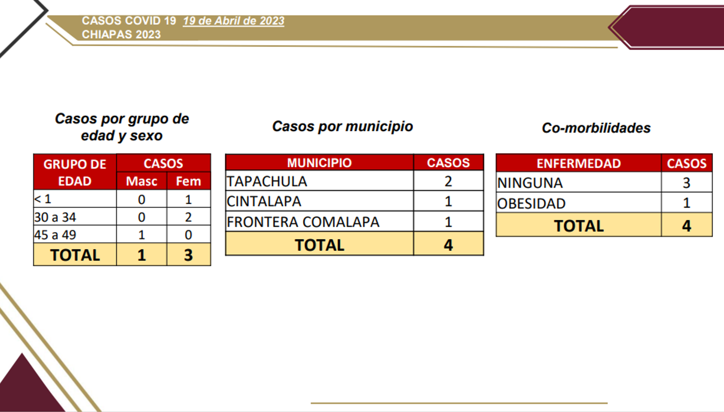 4 casos de COVID-19 detectados en las últimas horas.png