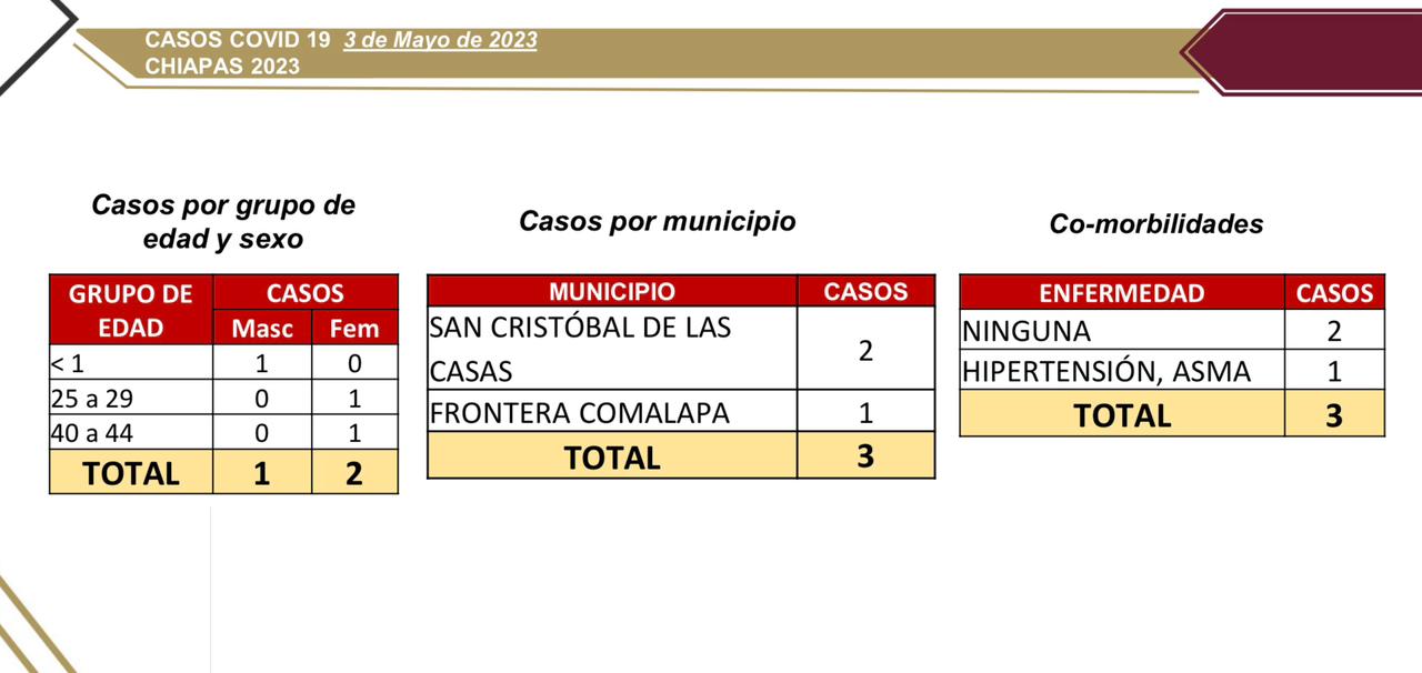 En las últimas horas, tres contagios de COVID-19.jpg