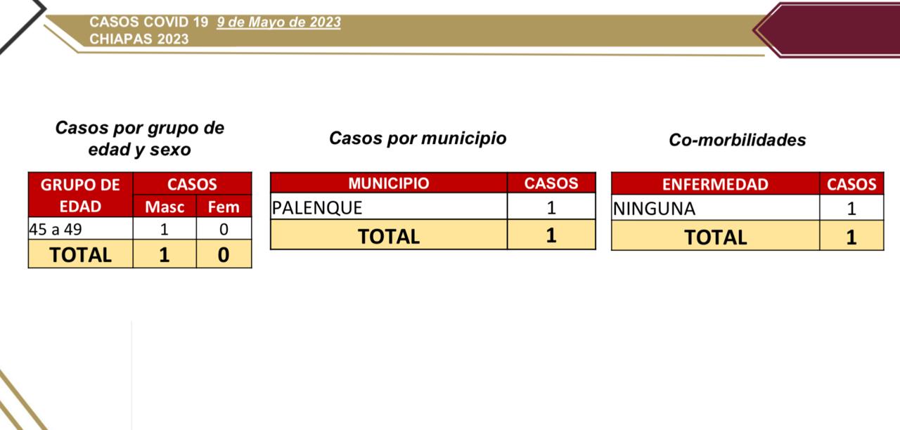 En las últimas horas, un caso positivo de COVID-19.jpg