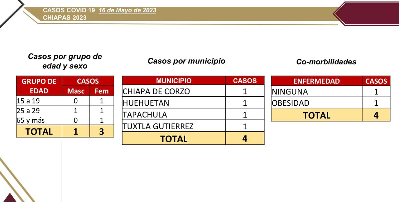 Salud informó 4 casos nuevos de COVID-19.jpg