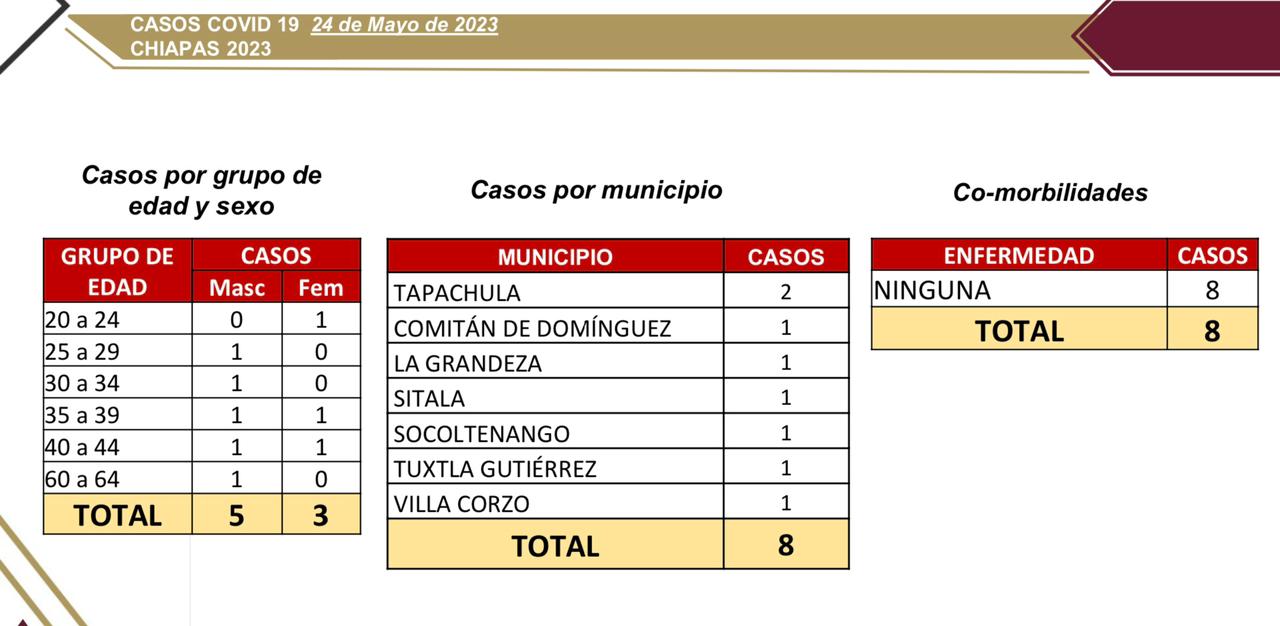 Notifica Chiapas 8 casos positivos de COVID-19.jpg